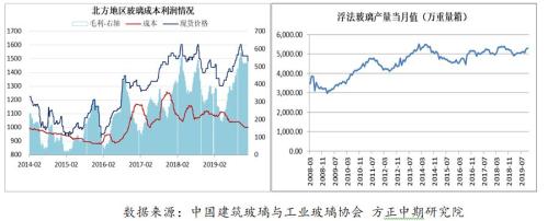 【纯碱玻璃】湖北纯碱玻璃调研报告