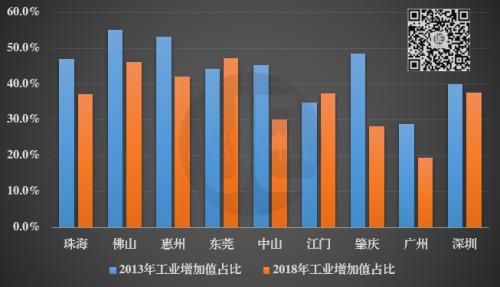 华为在东莞的GDP_捂住 了OPPO,VIVO,捧走了华为,东莞的万亿GDP还能指望电子产业吗(3)