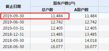 突发闪崩跌停！刚预告净利暴增百倍，超级大牛股就“见光死”，近13月暴涨700%！ 10亿资金疯狂出逃