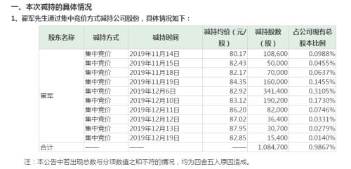 突发闪崩跌停！刚预告净利暴增百倍，超级大牛股就“见光死”，近13月暴涨700%！ 10亿资金疯狂出逃