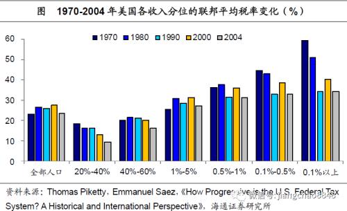 gdp的收入法中政府_财政收入占gdp的比重