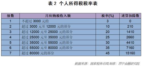 关于年终奖交税,你需要知道的几点常识