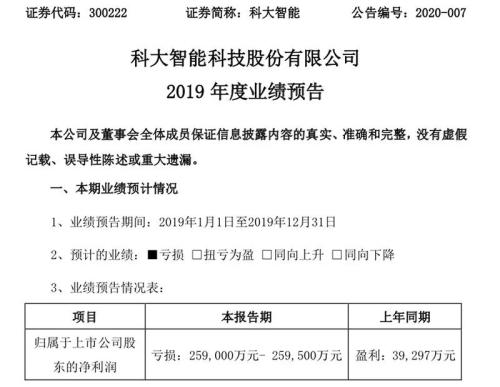 创业板爆出大雷,这次踩雷的居然还有刘强东!