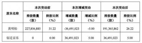 创业板爆出大雷,这次踩雷的居然还有刘强东!