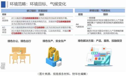港交所ESG“鼠年新规”将通过供应链传导,企业和投资者如何应对?