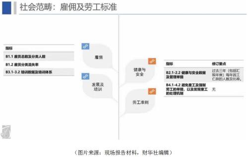 港交所ESG“鼠年新规”将通过供应链传导,企业和投资者如何应对?