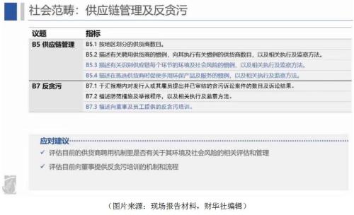 港交所ESG“鼠年新规”将通过供应链传导,企业和投资者如何应对?