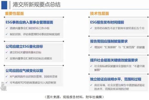 港交所ESG“鼠年新规”将通过供应链传导,企业和投资者如何应对?