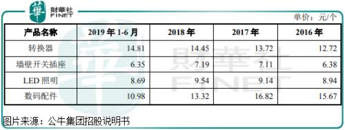 公牛集团:一年卖出过百亿,插座“第一股”上市啦!