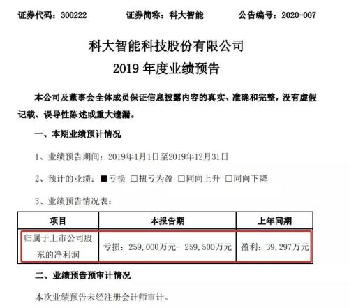 又见商誉爆雷！一夜曝出70亿巨亏，刘强东也中招！有净资产竟快亏光，交易所紧急问话