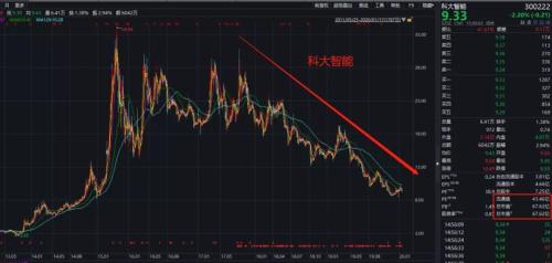 又见商誉爆雷！一夜曝出70亿巨亏，刘强东也中招！有净资产竟快亏光，交易所紧急问话
