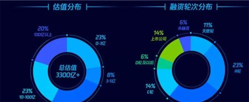 录取率只有2.9% !有3家A股公司的项目被腾讯看中