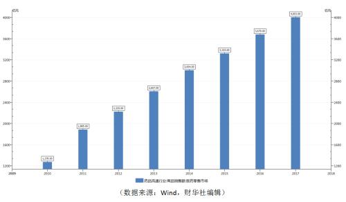 拟折价7%配股,最高净筹40亿港元,国药控股究竟缺的是啥?