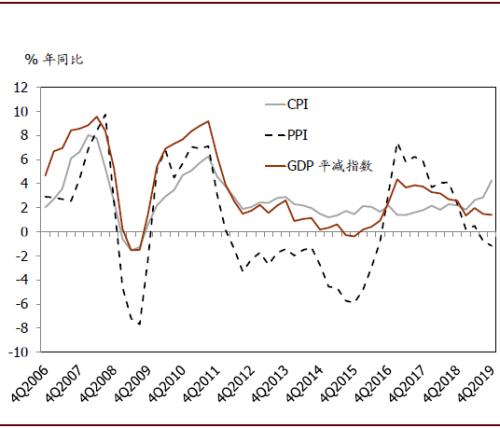 2020年第一产业GDP_中国近几年gdp增长图(3)