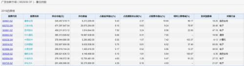 继续高配科技股!去年业绩前十基金获资金追捧,最新调仓轨迹曝光,加仓这些股票