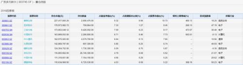 继续高配科技股!去年业绩前十基金获资金追捧,最新调仓轨迹曝光,加仓这些股票