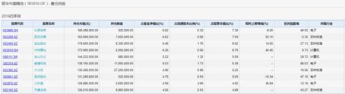 继续高配科技股!去年业绩前十基金获资金追捧,最新调仓轨迹曝光,加仓这些股票