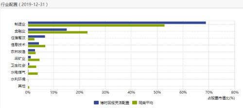 继续高配科技股!去年业绩前十基金获资金追捧,最新调仓轨迹曝光,加仓这些股票