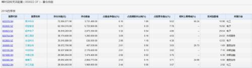 继续高配科技股!去年业绩前十基金获资金追捧,最新调仓轨迹曝光,加仓这些股票