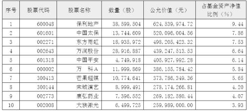 陈光明旗下爆款基金重仓股曝光，高仓位下继续加仓！还有金牛基金经理买了这些股（附股）