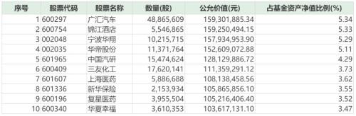 陈光明旗下爆款基金重仓股曝光，高仓位下继续加仓！还有金牛基金经理买了这些股（附股）