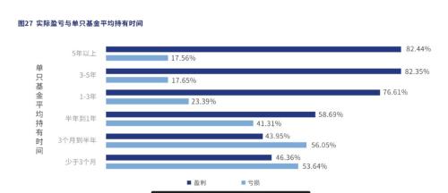【协会转载】10大核心要素揭示权益类基民画像