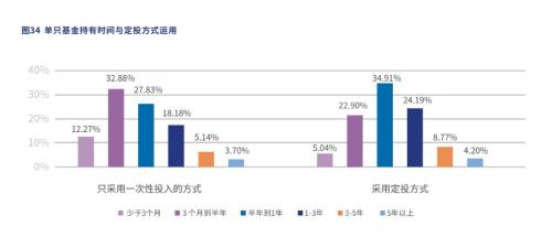 【协会转载】10大核心要素揭示权益类基民画像