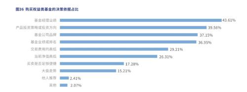 【协会转载】10大核心要素揭示权益类基民画像