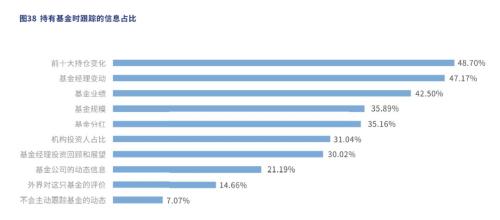 【协会转载】10大核心要素揭示权益类基民画像