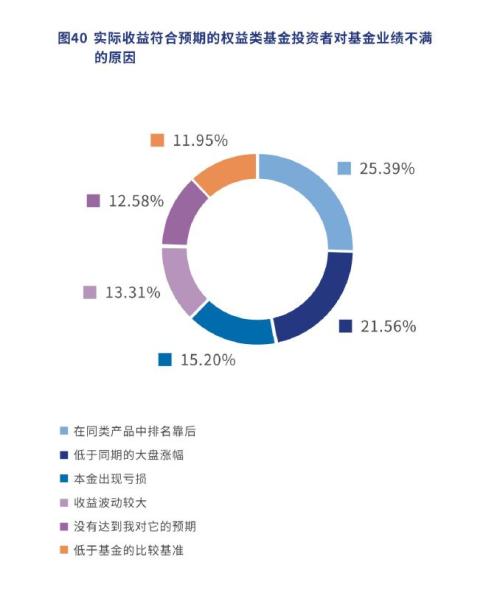 【协会转载】10大核心要素揭示权益类基民画像