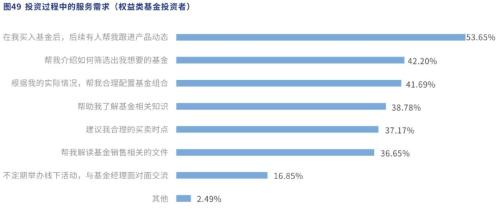 【协会转载】10大核心要素揭示权益类基民画像