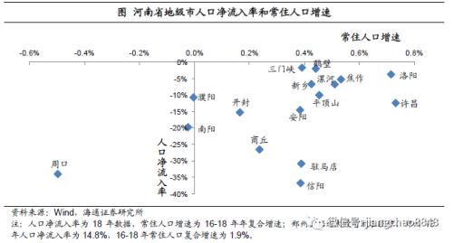 漯河常住人口_漯河常住人口男性比女性多近9万人(2)