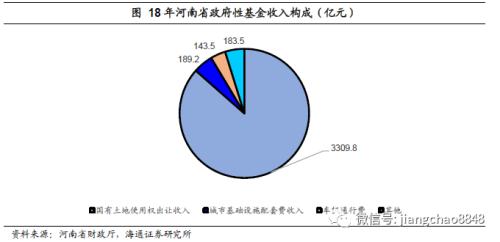 河南省国企占gdp_河南省地图