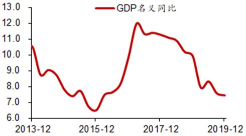 李迅雷gdp分析_李迅雷一季度GDP数据剖析 没有必然的V型反弹