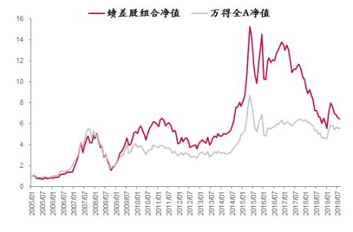 中国股市值占gdp多少_说一说我的试仓逻辑与打法(3)