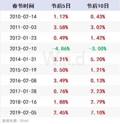 央行出手1.2万亿、证监会重磅发声！A股鼠年首个交易日十大券商策略抢先看