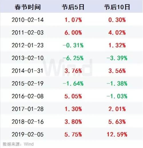 央行出手1.2万亿、证监会重磅发声！A股鼠年首个交易日十大券商策略抢先看