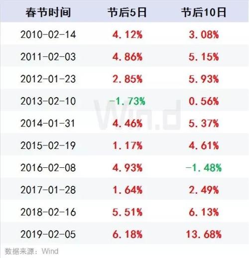 央行出手1.2万亿、证监会重磅发声！A股鼠年首个交易日十大券商策略抢先看