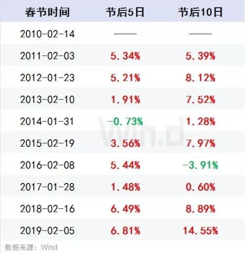 央行出手1.2万亿、证监会重磅发声！A股鼠年首个交易日十大券商策略抢先看