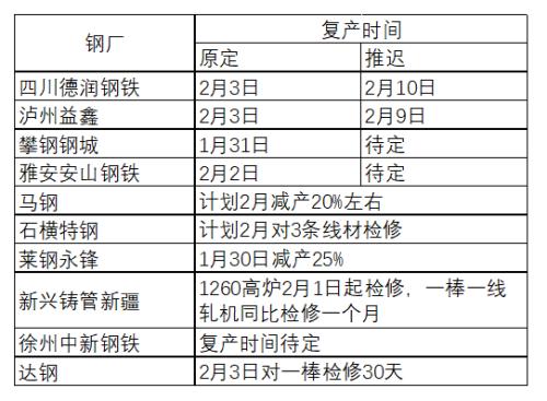 黑色建材期货春节假期开市预测报告