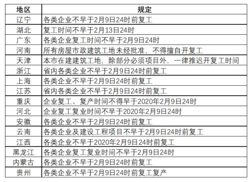 黑色建材期货春节假期开市预测报告