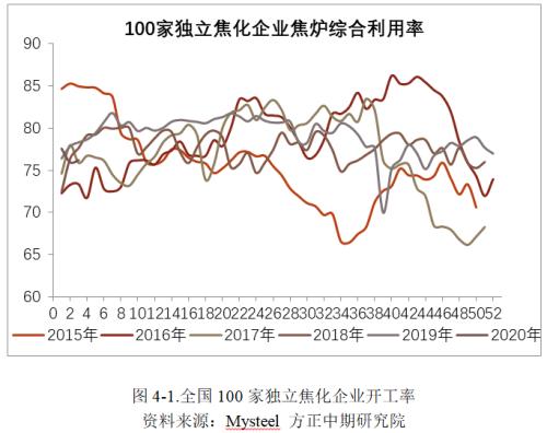 黑色建材期货春节假期开市预测报告