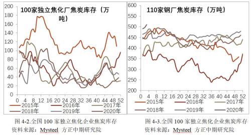 黑色建材期货春节假期开市预测报告