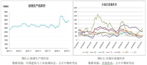 黑色建材期货春节假期开市预测报告