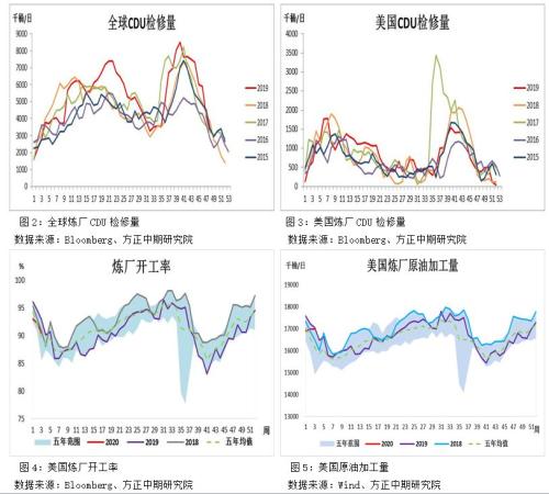 能源化工期货春节假期开市预测报告