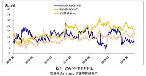 能源化工期货春节假期开市预测报告