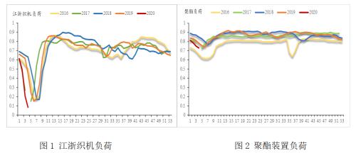 能源化工期货春节假期开市预测报告