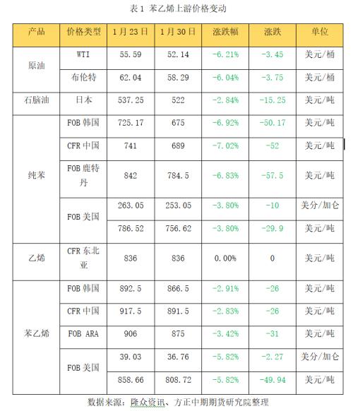 能源化工期货春节假期开市预测报告