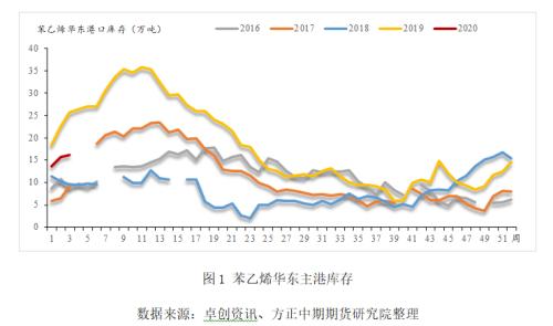 能源化工期货春节假期开市预测报告