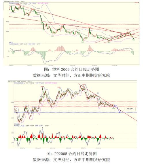 能源化工期货春节假期开市预测报告